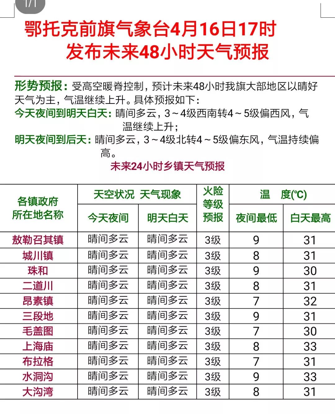 鄂前旗GDP_fgo玉藻前图片