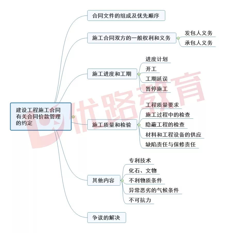 高一人口分布思维导图_高一人口思维导图(3)