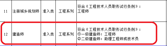 建造师等职业资格与职称全面对应所有省份都在这里！(图5)