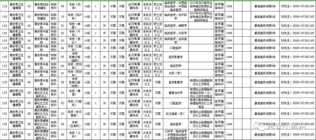 惠安招聘信息_7月29日惠安夏季大型公益招聘会 I 2000 岗位等你来