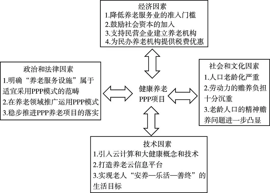 人口老龄化理论依据_人口老龄化(2)