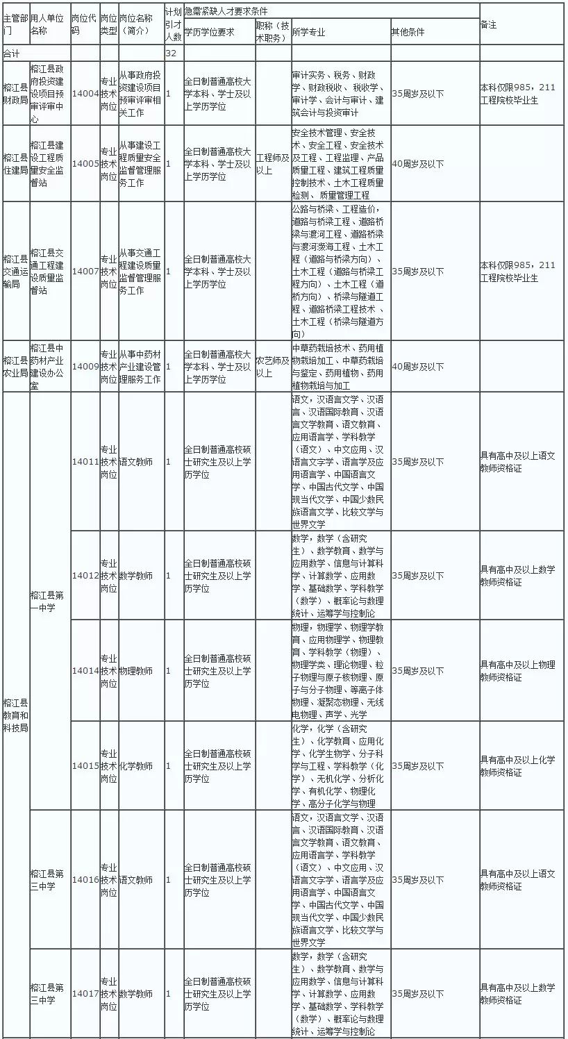 榕江人口2019_榕江卷粉图片(2)