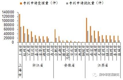 长三角人口统计_国研中心 长三角人口流入趋稳,推进一体化现有利时间窗口(3)