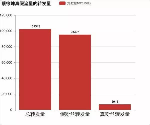 央视网力挺b站：揭秘B站背后的流量江湖