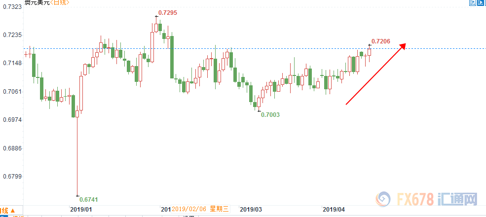 中国gdp视图_中国gdp增长图(2)