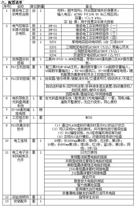 电工实训总结