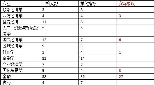 人口资源与环境经济学专业_资源与环境经济学图片(3)