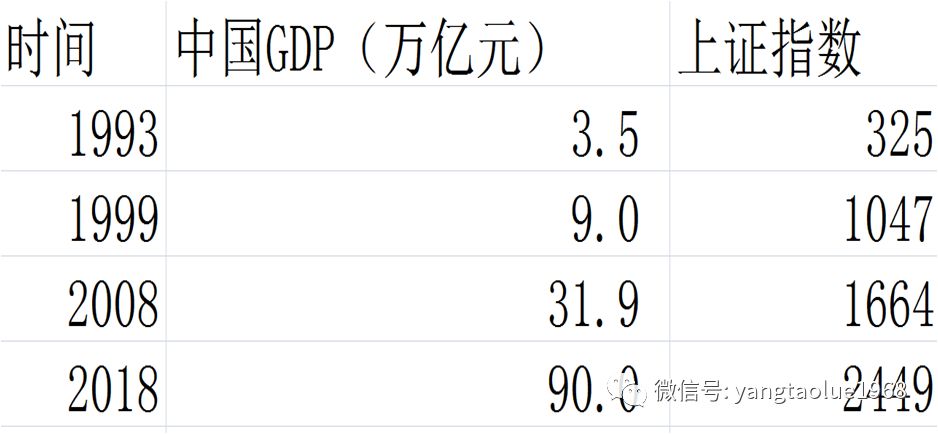 2000年GDP78年的多少倍_70年GDP增长2000多倍 从数字看新乡70年发展变化(3)