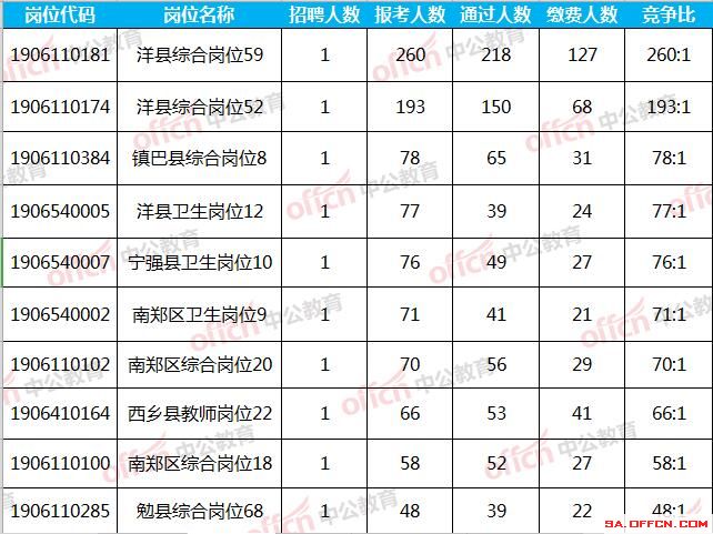 2019汉中常住人口_图为上海常住人口增长情况-中国三四线城市的赚钱机会 错过(2)