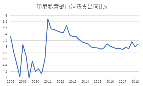 印尼人均gdp多少_2017年东南亚各国GDP排名 印尼总量第一,新加坡人均最高(2)