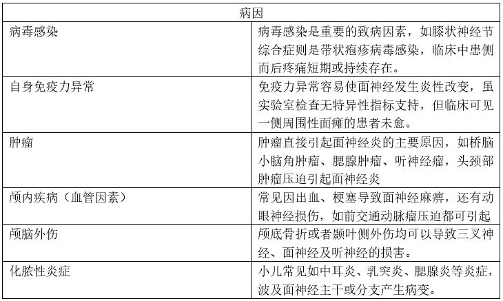 周围性面瘫与中枢性面瘫的区别