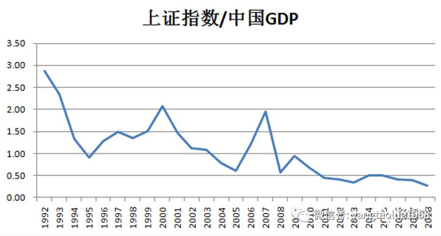 股票的gdp_股票头像(2)