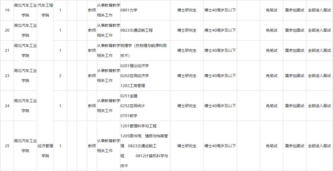 湖北流动人口汽车登记业务_流动人口登记信息凭证(3)