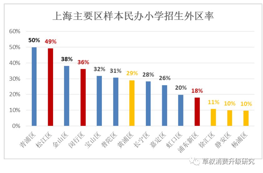 盐城各区gdp和南通各区对比_同样是苏北城市,盐城和南通各县区对比,差距有多大(2)