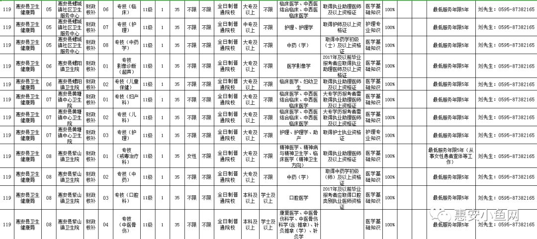 惠安招聘信息_7月29日惠安夏季大型公益招聘会 I 2000 岗位等你来(2)