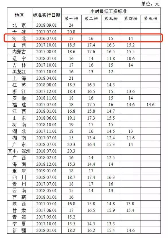 市级人口最低标准_市级人口调查表模板图