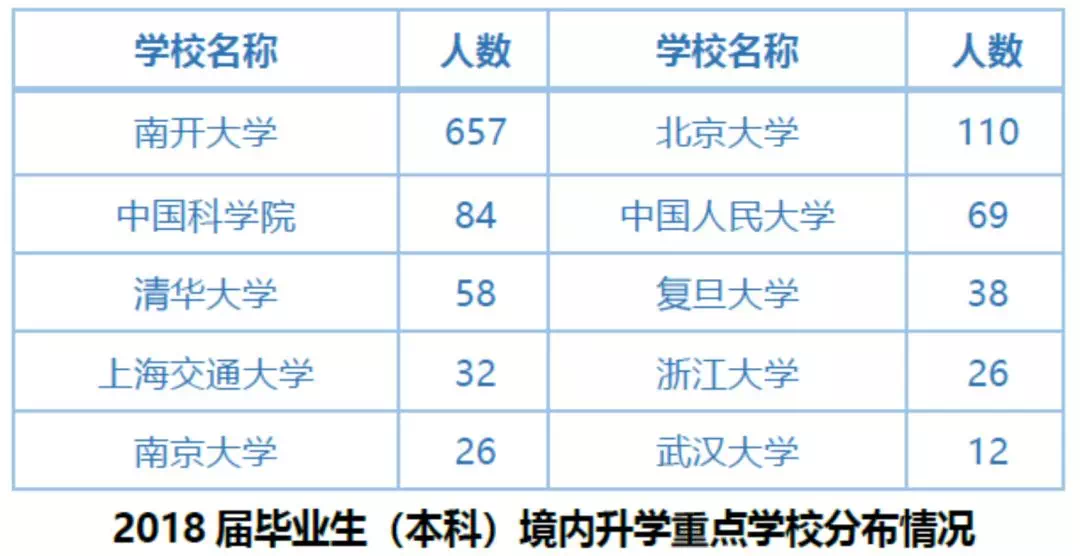 前50人口国家总数_中国人口总数柱状图