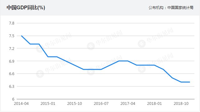 下调中国gdp预期_为何高盛下调中国GDP预期