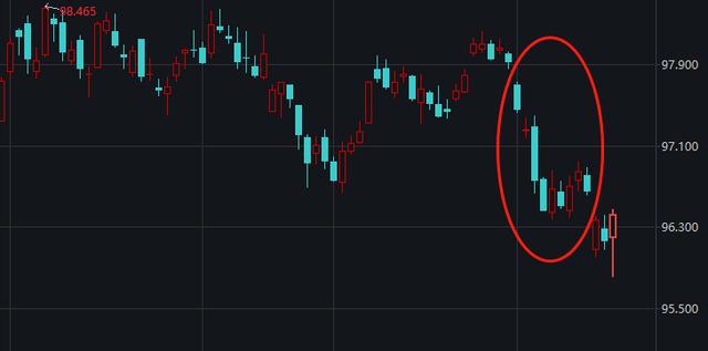 gdp逆势上调_金价不惧靓丽GDP逆势上涨,质疑声不断油价危机重重