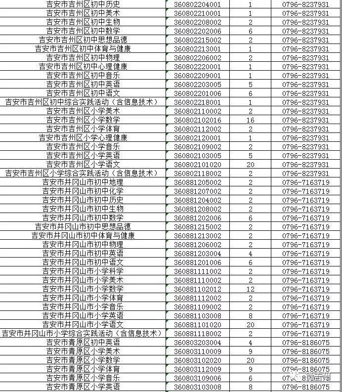 招聘岗位表_共计招聘教师17人,今日新出教育局直属学校招聘公告,全部入编 部分岗位仅剩1天报名时间