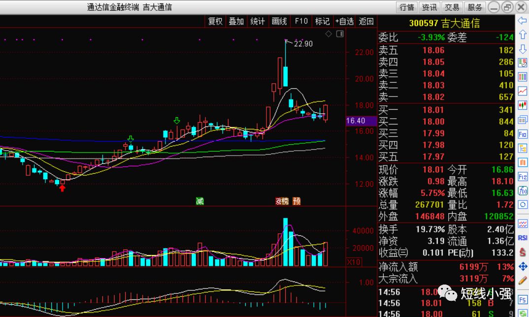 干货:"阳包阴"是一种有效的反转形态(附个股)