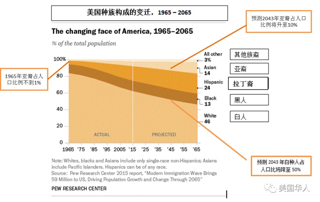 法国移民人口_人口出生率低 法国记者 中国不用担心,可以鼓励印度人移民中国(2)