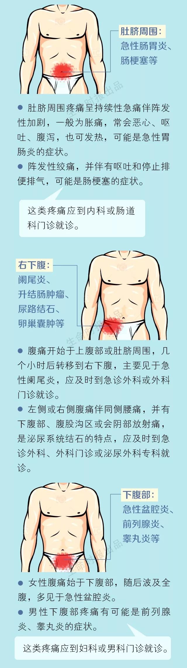 健康丨肚子疼到底是哪儿疼?看7个腹痛位置就知道