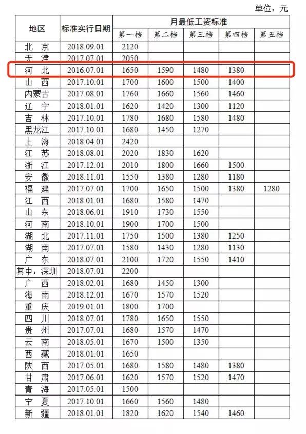 河北石家庄赵县人口数_河北石家庄赵县图片(3)