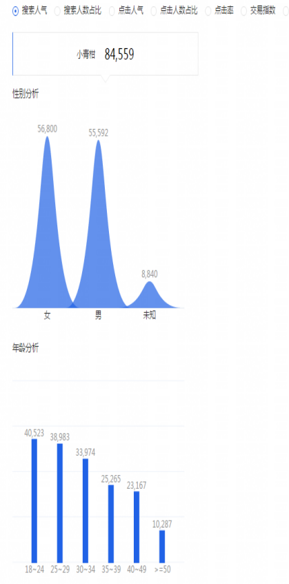 淘宝人口迁徙_从淘宝迁徙大数据 看房地产区域投资价值