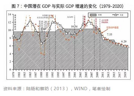 gdp的四要素构成_投资者需要重点关注中国GDP的五项要素(2)