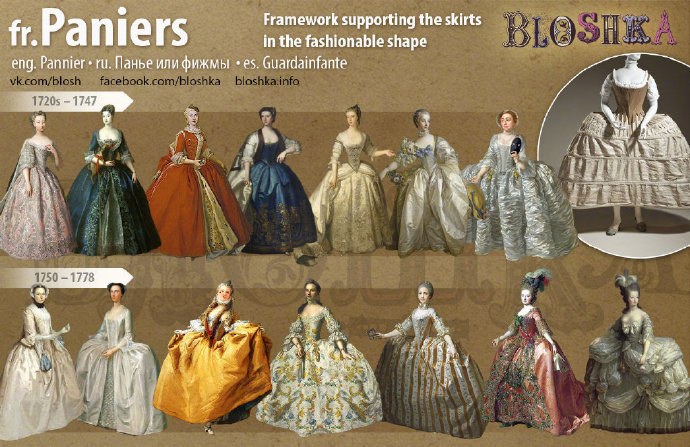 17-18世纪欧洲女士服饰时尚的更迭变化