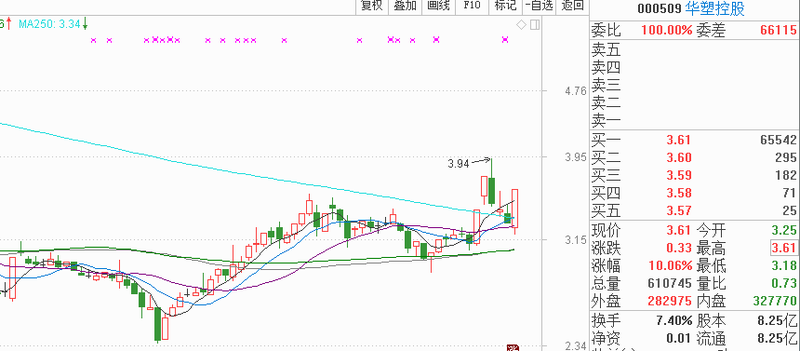 粤港澳大湾区比长三角GDP_粤港澳大湾区gdp(2)