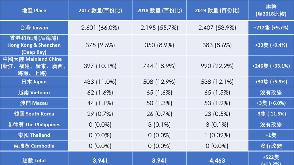 南翔人口普查电话是多少_人口普查(3)