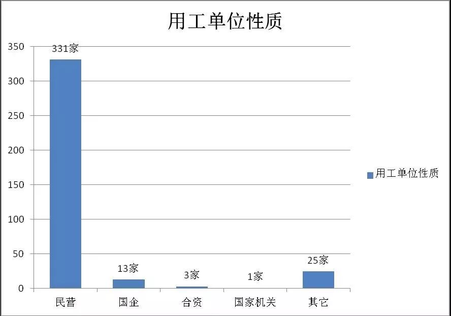 非劳动力人口是指_人口可大体分为少儿人口.劳动力人口.老年人口三类.人口抚(3)