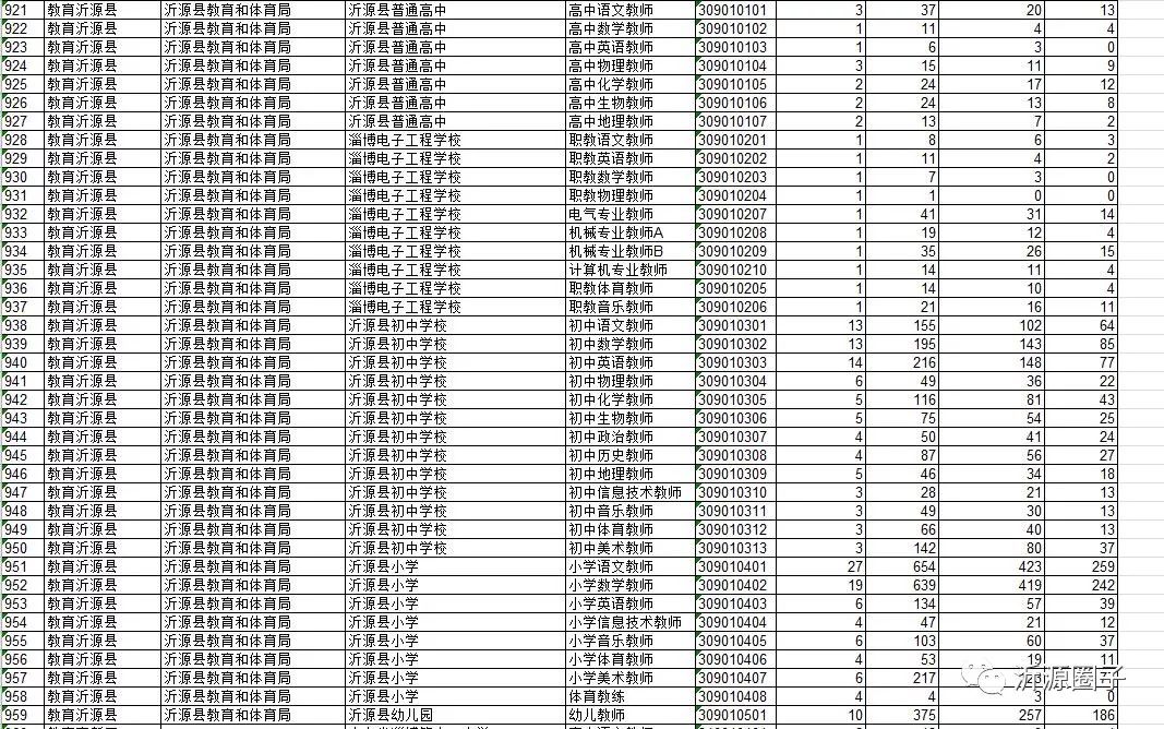 沂源县人口数_沂源县地图 沂源县图片