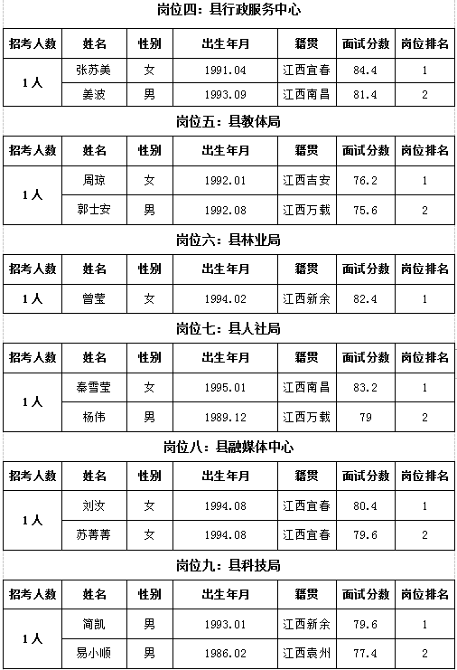 万载县城人口_中央奖补 江西7个乡镇被国家 相中 ,迎来发展良机