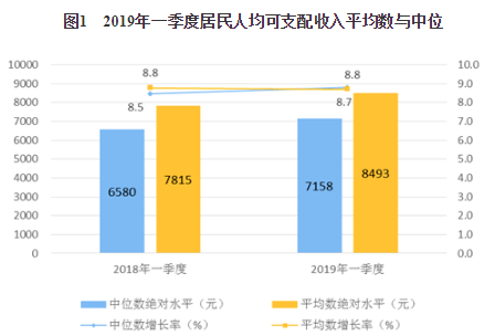 一季度gdp占全年平均比重_一季度GDP增速6.4 ,中国经济见底回升(2)