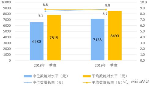 桐乡洲泉经济gdp人均收入如何_GDP,工资,房价 江苏13市经济全面看(2)