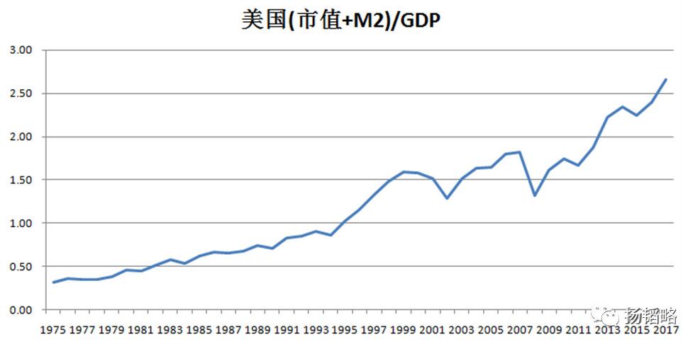 中国GDP质疑_外媒 中国GDP数据引发质疑(2)