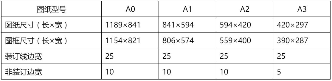 工程图纸尺寸表(单位:毫米)5, 图框根据图纸比例或要求,图框缩放以