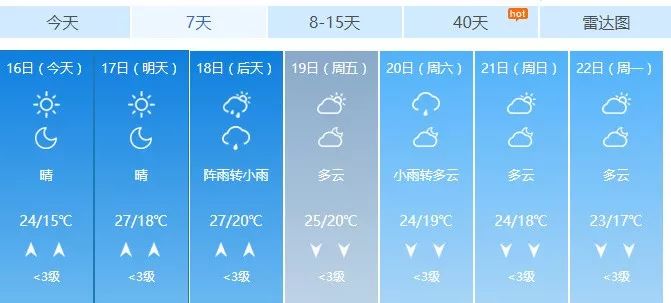 岳阳未来一周晴雨相间 气温波动变化_天气