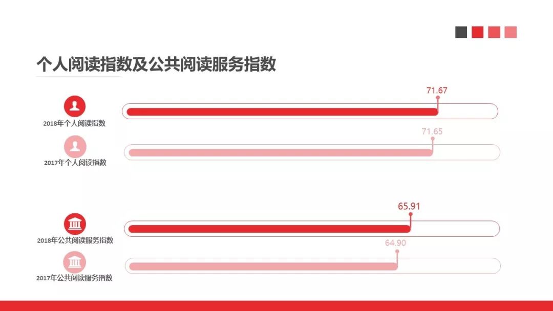 全国大学生人口比例排名_全国各省人口排名(3)