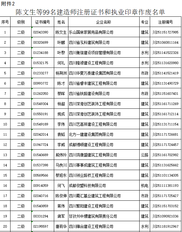 一级注册建筑师挂靠费