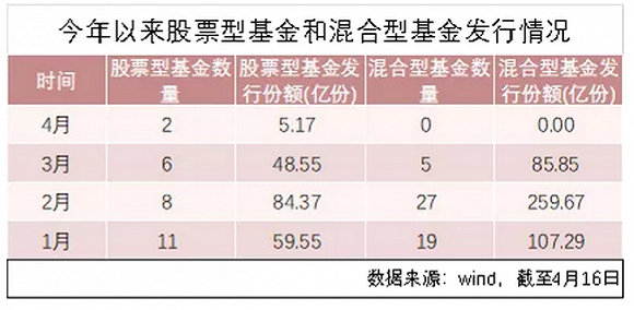 一个常住人口刚刚突破200万_常住人口登记表(2)