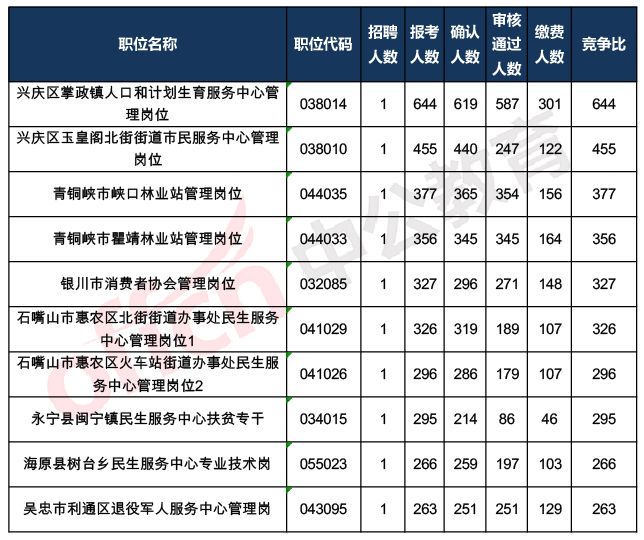 宁夏2019人口_宁夏地图