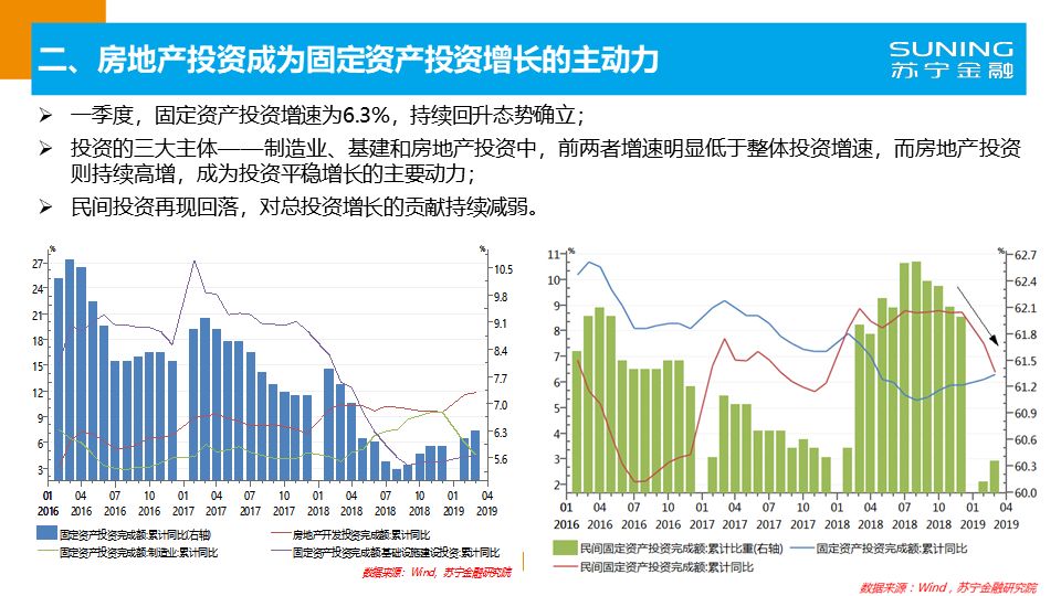 内江2019年一季度经济总量_内江2030年规划图(2)