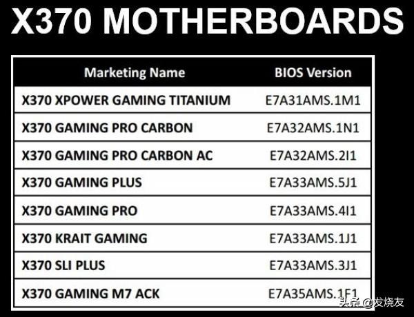 bios 兼容性列表,几乎涵盖了微星所有主板,我们注意到最入门的b350也