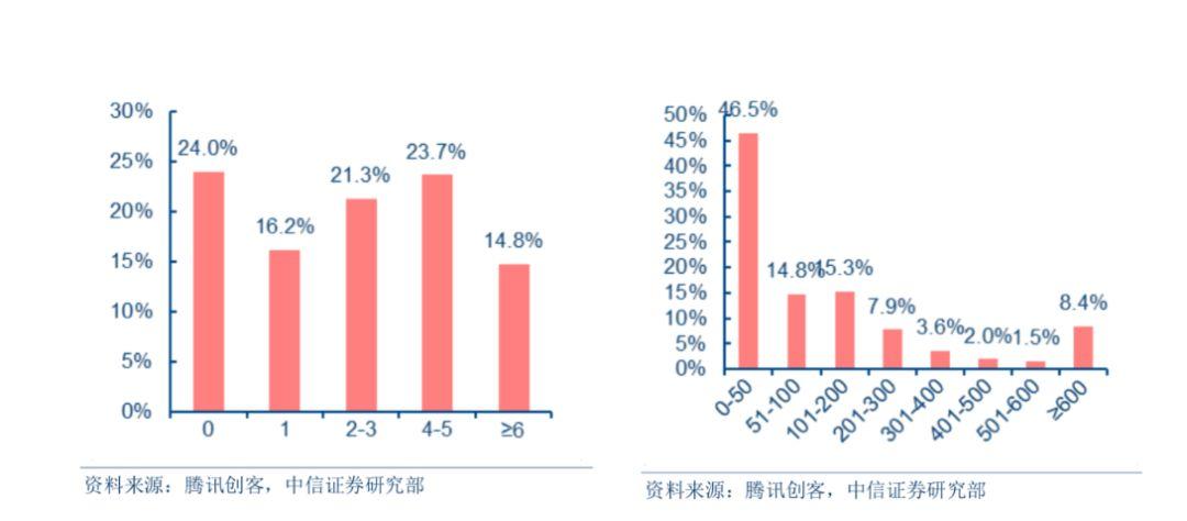 埃及上网人口年龄_埃及人口城市分布图