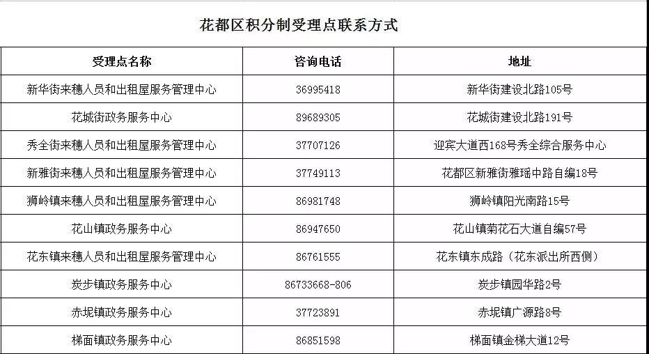 青岛户籍人口数量_青岛人口密度热力图(3)