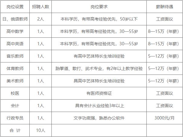 黎平招聘_黎平县高校毕业生暨夏秋攻势行动就业扶贫专场招聘会(3)